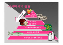 [영양학] 무기질(Mineral)-칼슘과 골다공증-10