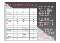 [영양학] 무기질(Mineral)-칼슘과 골다공증-11