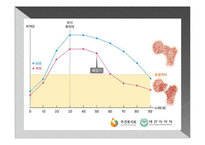 [영양학] 무기질(Mineral)-칼슘과 골다공증-20
