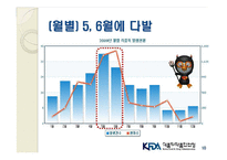 [식품위생학] 세균성 식중독의 이해-12