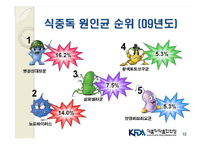 [식품위생학] 세균성 식중독의 이해-14
