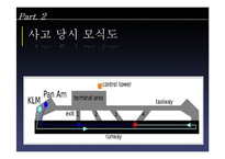 [항공기상학] 항공기 사고와 관련된 안개의 종류 및 특성-16