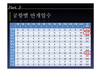 [항공기상학] 항공기 사고와 관련된 안개의 종류 및 특성-20