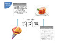 [식품조리학] 신메뉴 개발-블루베리 토마토 샤벳-5