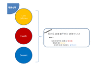 [식품조리학] 신메뉴 개발-블루베리 토마토 샤벳-6