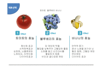 [식품조리학] 신메뉴 개발-블루베리 토마토 샤벳-7