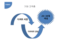 [식품조리학] 신메뉴 개발-블루베리 토마토 샤벳-13