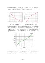 [응용유체역학] CFD를 통한 차량 군집운행시 항력계수 감소 연구-14