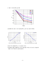 [응용유체역학] CFD를 통한 차량 군집운행시 항력계수 감소 연구-15
