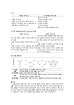 [간호학] 간호단위관리자에게 필요한 간호관리 기술 분석-7