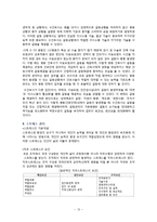 [간호학] 간호단위관리자에게 필요한 간호관리 기술 분석-13