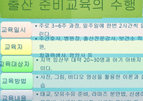 [모성간호학] 출산준비교실의 현황과 실제-11