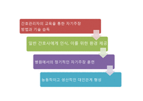 [간호학] 간호단위관리자에게 필요한 간호관리 기술 분석-18