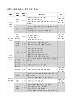 [교육학] 초등 6학년 태림 교과서 `여러가지 악기를 만나요` 단원 연구-2