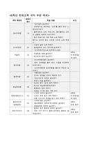 [교육학] 초등 6학년 천재교육 교과서 `산아지타령` 단원 연구-3