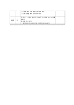 [교육학] 초등 6학년 천재교육 교과서 `산아지타령` 단원 연구-13