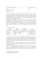 [한국어교육] 속담을 활용한 한국어 문화교육-한국과 동남아시아 속담 비교-4