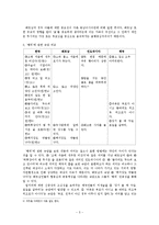 [한국어교육] 속담을 활용한 한국어 문화교육-한국과 동남아시아 속담 비교-5