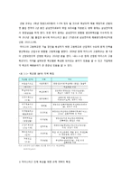 [교육학개론] 마이스터 고등학교 도입배경 및 특징과 실효성 고찰-6