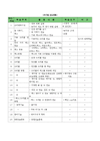 [교육학] 중학생 농구 학습 지도안-2