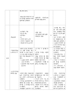 [교육학] 중학생 농구 학습 지도안-4