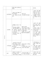 [교육학] 중학생 농구 학습 지도안-5