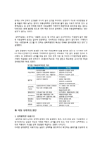 [유아교육] 유아성폭력 안전관리(예방)을 위한 아동 성교육-10