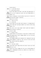 [교육학] 초등 3학년 대상 성교육 프로그램 설계-12