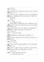 [교육학] 초등 3학년 대상 성교육 프로그램 설계-13