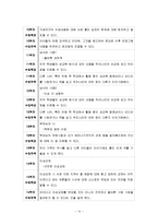 [교육학] 초등 3학년 대상 성교육 프로그램 설계-14