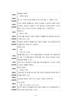 [교육학] 초등 3학년 대상 성교육 프로그램 설계-15