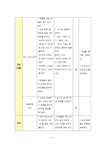 [교육학] 초등 3학년 대상 성교육 프로그램 설계-17