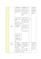 [교육학] 초등 3학년 대상 성교육 프로그램 설계-20