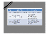 [교육공학] 블렌디드 러닝, 모바일 및 유비쿼터스 러닝-6