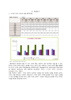 [교육학] 사교육으로 인한 교육 불평등 해소를 위한 사이버 교육-EBS를 중심으로-3