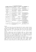 [교육학] 사교육으로 인한 교육 불평등 해소를 위한 사이버 교육-EBS를 중심으로-8
