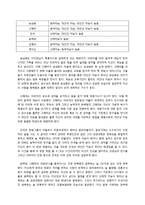 [교육심리] 드라마 속 주인공들의 교육심리 분석-KBS 드라마 `드림하이`-3