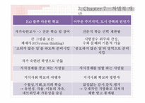 [교육사회학] 지식사회 교육의 미래-학교개선의 재고와 교육 불모화의 제거-12