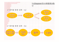 [교육사회학] 지식사회 교육의 미래-학교개선의 재고와 교육 불모화의 제거-15