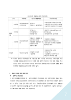 [건강가정론] 한부모 가족의 문제점 고찰-드라마 `내사랑 내곁에`를 중심으로-7