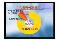 [가족과 문화] 역기능적 가족의 실태-폭력가정 문제와 해결방안-10