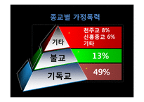 [가족과 문화] 역기능적 가족의 실태-폭력가정 문제와 해결방안-16
