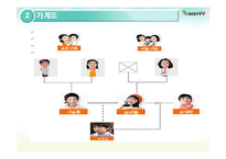 [건강가정론] 한부모 가족의 문제점 고찰-드라마 `내사랑 내곁에`를 중심으로-5
