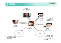 [건강가정론] 한부모 가족의 문제점 고찰-드라마 `내사랑 내곁에`를 중심으로-6
