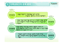 [건강가정론] 한부모 가족의 문제점 고찰-드라마 `내사랑 내곁에`를 중심으로-7