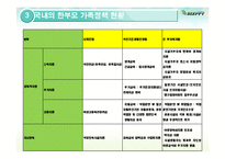 [건강가정론] 한부모 가족의 문제점 고찰-드라마 `내사랑 내곁에`를 중심으로-11