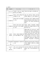 장애인복지관 이론-5
