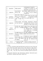 장애인복지관 이론-6