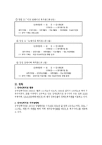 장애인복지관 이론-8