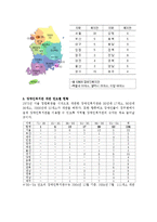 장애인복지관 이론-9